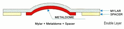 double layer dome array